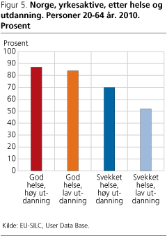 Helse-fig5