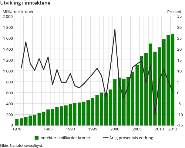 Og overskriften skal være?
