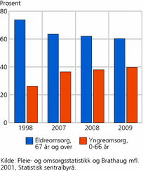 fig-2011-05-02-03