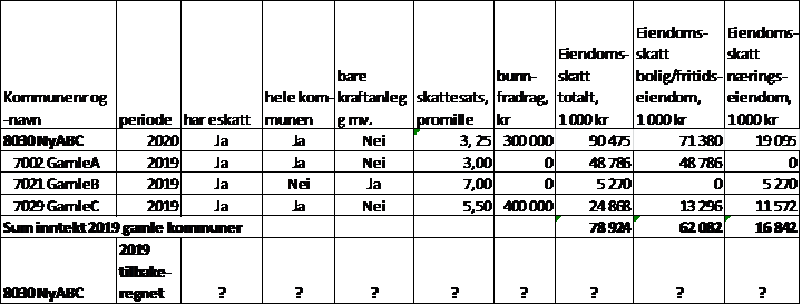 tab1