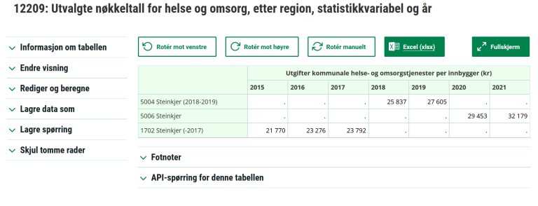 Bilde som viser resultatet av et søk i statistikkbanken