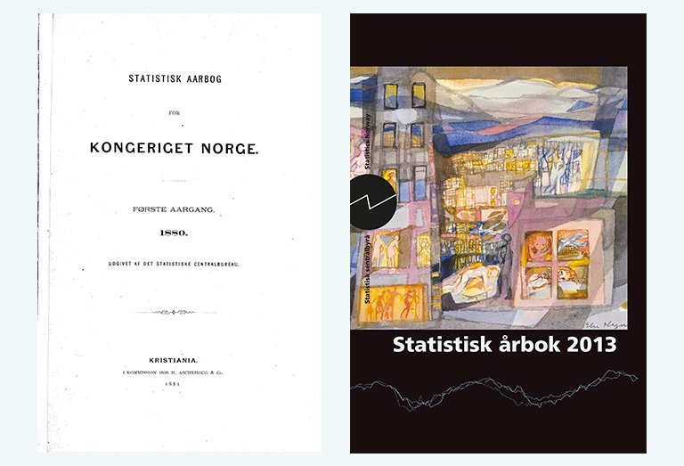 Bilde av den første årboka utgitt i 1880, og den siste årboka utgitt i 2013.