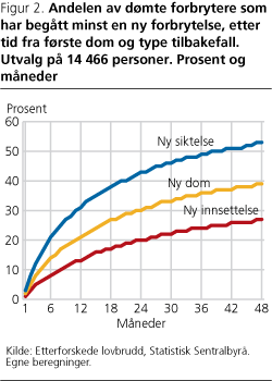 sna-ska-fig2