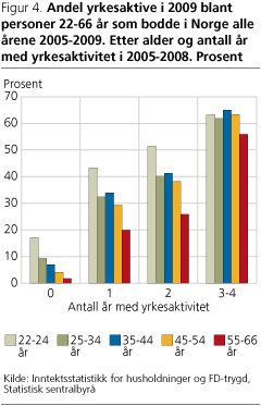 AA-fig4