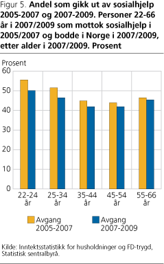 AA-fig5
