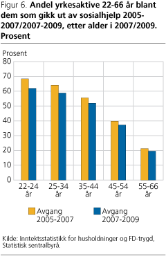 AA-fig6