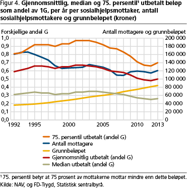 trygd-fig4 trygd-fig4