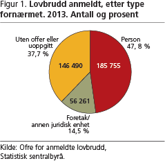 kriminalitet-fig1 kriminalitet-fig1