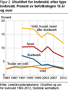 kriminalitet-fig2