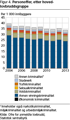 kriminalitet-fig4