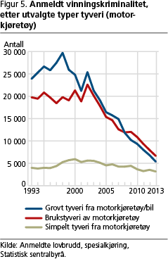 kriminalitet-fig5