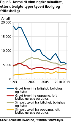 kriminalitet-fig6 kriminalitet-fig6