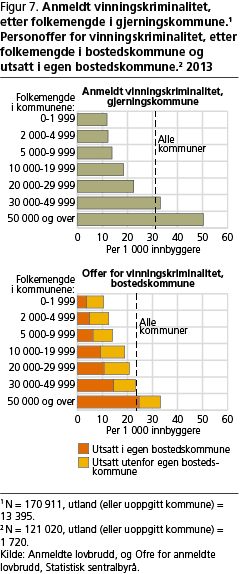 kriminalitet-fig7