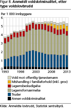 kriminalitet-fig8