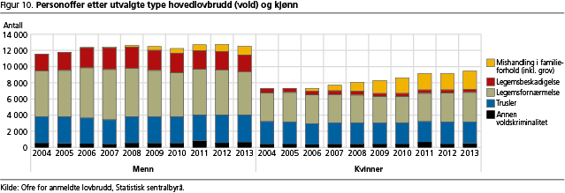 kriminalitet-fig10