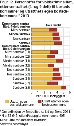 kriminalitet-fig12