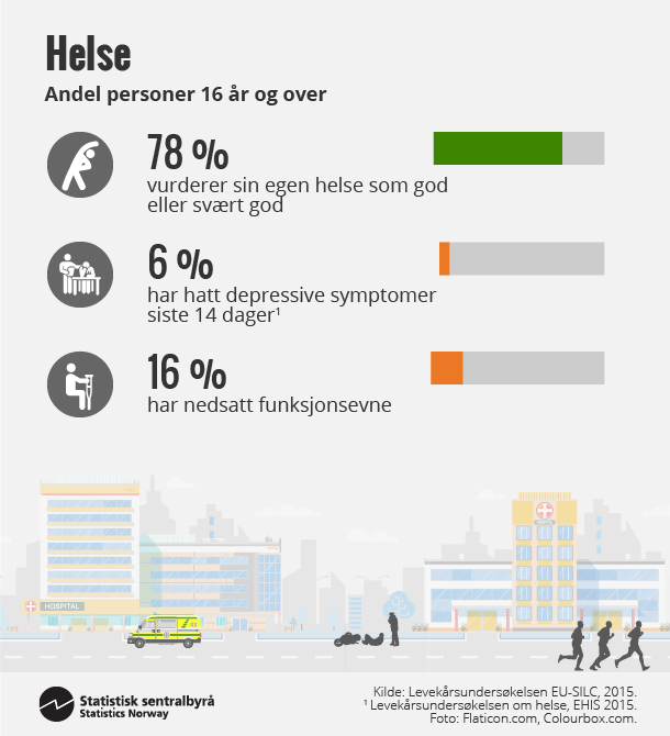 Figur 1. Helse. Klikk for større versjon.