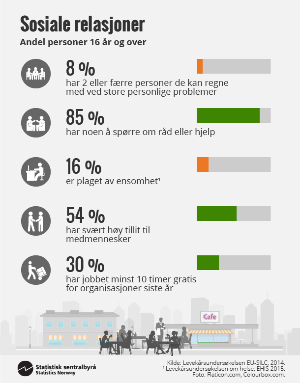 Figur 1. Sosiale relasjoner. Klikk på større versjon. Figur 1. Sosiale relasjoner. Klikk på større versjon.