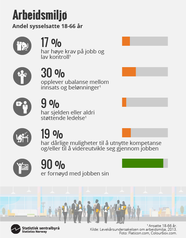 Figur 1. Arbeidsmiljø. Klikk for større versjon. Figur 1. Arbeidsmiljø. Klikk for større versjon.