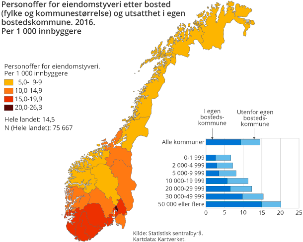 Figur 3. Personoffer for eiendomstyveri etter bosted (fylke og kommunestørrelse) og utsatthet i egen bostedskommune. 2016. Per 1 000 innbyggere