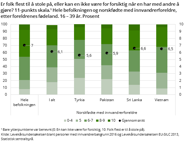 2018-06-14-Tillit 2018-06-14-Tillit