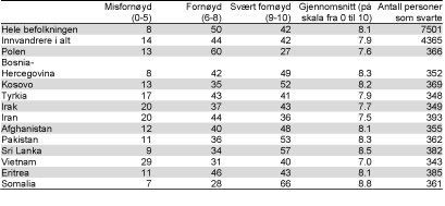 Tabell-Barstad
