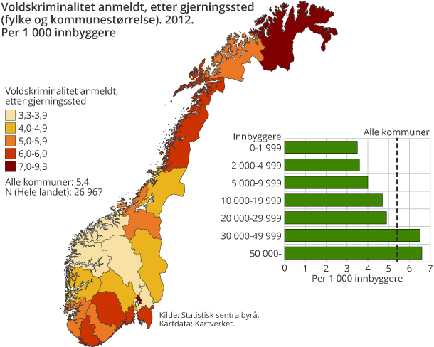 Voldskriminalitet anmeldt, etter gjerningssted (fylke og kommunestørrelse). 2012. Per 1 000 innbyggere Voldskriminalitet anmeldt, etter gjerningssted (fylke og kommunestørrelse). 2012. Per 1 000 innbyggere