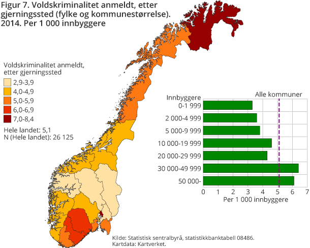 Figur 7. Voldskriminalitet anmeldt, etter gjerningssted (fylke og kommunestørrelse). 2014. Per 1 000 innbygger
