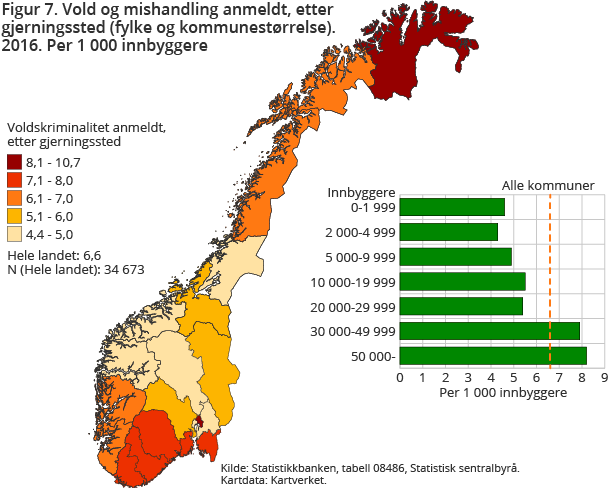 Figur 7. Vold og mishandling anmeldt, etter gjerningssted (fylke og kommunestørrelse). 2016. Per 1 000 innbyggere Figur 7. Vold og mishandling anmeldt, etter gjerningssted (fylke og kommunestørrelse). 2016. Per 1 000 innbyggere