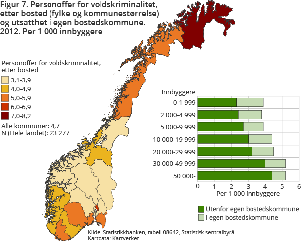 Figur 7 viser andelen personoffer for voldskriminalitet, etter bosted (fylke og kommunestørrelse) og utsatthet i egen bostedskommune. 2012 Figur 7 viser andelen personoffer for voldskriminalitet, etter bosted (fylke og kommunestørrelse) og utsatthet i egen bostedskommune. 2012