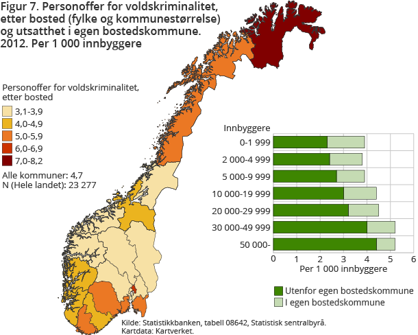 Figur 7 viser andelen personoffer for voldskriminalitet, etter bosted (fylke og kommunestørrelse) og utsatthet i egen bostedskommune. 2012