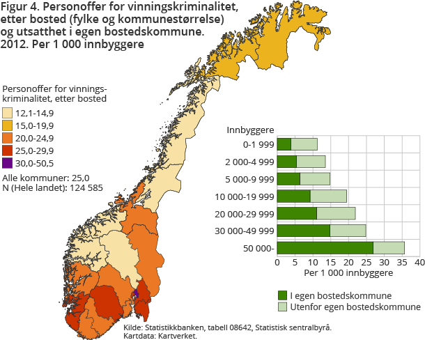 Figur 4 viser andelen personoffer for vinningskriminalitet, etter bosted (fylke og kommunestørrelse) og utsatthet i egen bostedskommune. 2012.