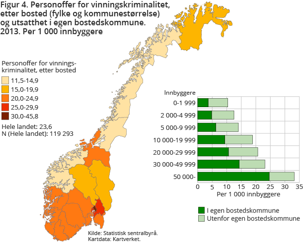 Figur 4. Personoffer for vinningskriminalitet, etter bosted (fylke og kommunestørrelse) og utsatthet i egen bostedskommune. 2013. Per 1 000 innbyggere