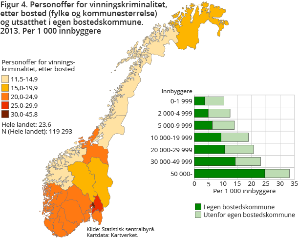 Figur 4. Personoffer for vinningskriminalitet, etter bosted (fylke og kommunestørrelse) og utsatthet i egen bostedskommune. 2013. Per 1 000 innbyggere Figur 4. Personoffer for vinningskriminalitet, etter bosted (fylke og kommunestørrelse) og utsatthet i egen bostedskommune. 2013. Per 1 000 innbyggere