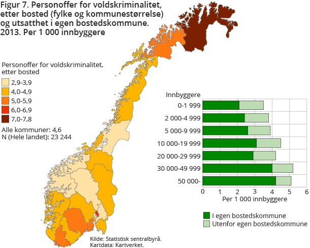 Figur 7. Personoffer for voldskriminalitet, etter bosted (fylke og kommunestørrelse) og utsatthet i egen bostedskommune. 2013. Per 1 000 innbyggere