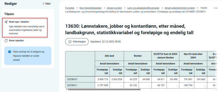 Magisk knapp for å forbedre hvordan tabellen skal se ut.