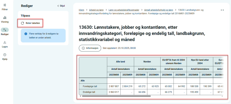 Hvordan en rotert tabell ser ut.