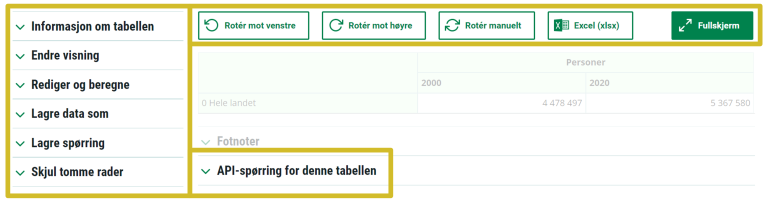 Skjermbilde fra statistikkbankens tabellvisning som viser hvor i skjermbildet knappene som påvirker den ferdige tabellen er. Det er disse knappene og mulighetene som er beskrevet på denne siden.