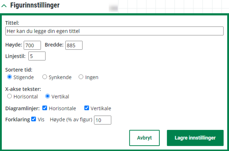 Skjermbilde av mulighetene som finnes under "Figurinnstillinger". Her kan man velge egen tittel, angi høyde og bredde, oppgi en verdi for "linjestil", velge sortering, velge om X-aksens tekster skal vises horisontalt eller vertikalt, velge om man ønsker diagramlinjer (og hvilken retning de skal vises i), samt om man ønsker at forklaring skal vises.