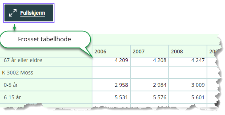 Skjermbilde av hvordan det vil se ut når man velger fullskjermvisning, der tabellhodet vises frosset i toppen mens  det er scrollet noe nedover i tabellinnholdet.