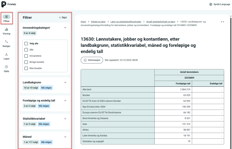 Startsiden av tabellvisning.