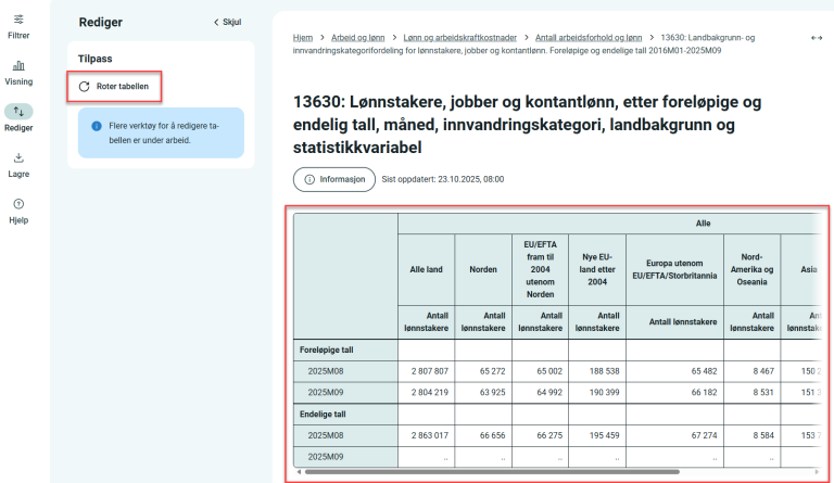 Den samme tabellen rotert en gang til.