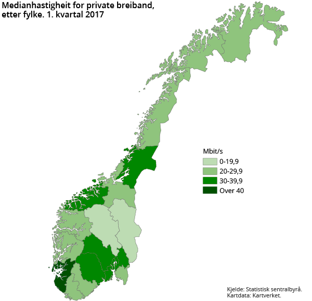 Figur 3. Medianhastigheit for private breiband, etter fylke. 1. kvartal 2017
