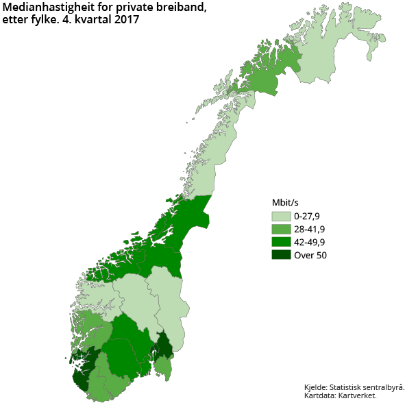 Figur 3. Medianhastigheit for private breiband, etter fylke. 4. kvartal 2017