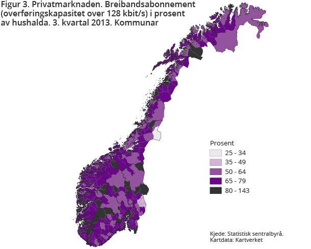 Figur 3. Privatmarknaden. Breibandsabonnement (overføringskapasitet over 128 kbit/s) i prosent av hushalda. 3. kvartal 2013. Kommunar