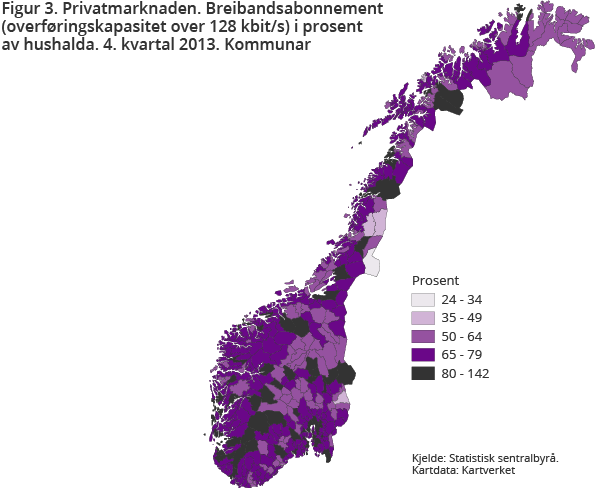 Figur 3. Privatmarknaden. Breibandsabonnement (overføringskapasitet over 128 kbit/s) i prosent av hushalda. 4. kvartal 2013. Kommunar