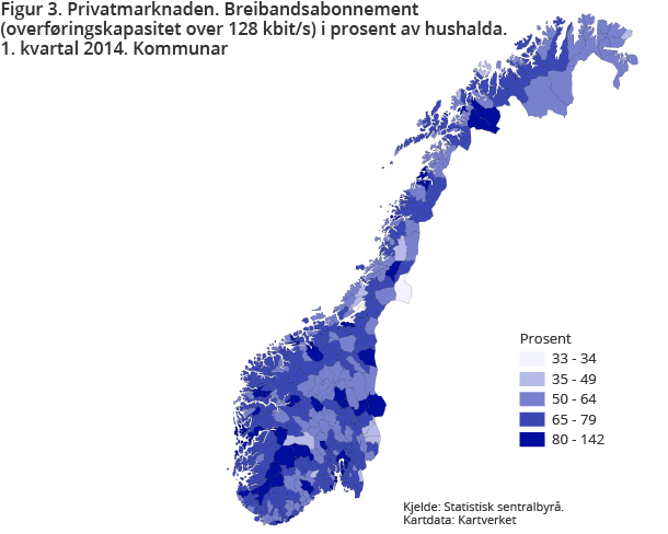 Figur 3. Privatmarknaden. Breibandsabonnement (overføringskapasitet over 128 kbit/s) i prosent av hushalda. 1. kvartal 2014. Kommunar