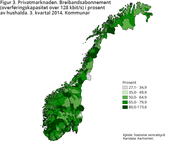 Figur 3. Privatmarknaden. Breibandsabonnement (overføringskapasitet over 128 kbit/s) i prosent av hushalda. 3. kvartal 2014. Kommunar Figur 3. Privatmarknaden. Breibandsabonnement (overføringskapasitet over 128 kbit/s) i prosent av hushalda. 3. kvartal 2014. Kommunar