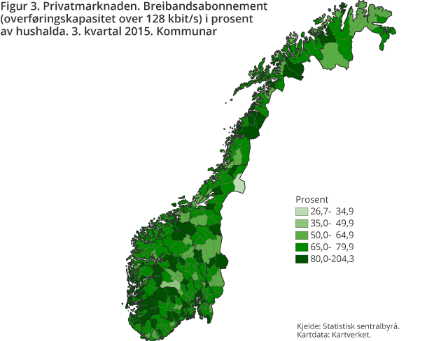 Figur 3. Privatmarknaden. Breibandsabonnement (overføringskapasitet over 128 kbit/s) i prosent av hushalda. 3. kvartal 2015. Kommunar Figur 3. Privatmarknaden. Breibandsabonnement (overføringskapasitet over 128 kbit/s) i prosent av hushalda. 3. kvartal 2015. Kommunar