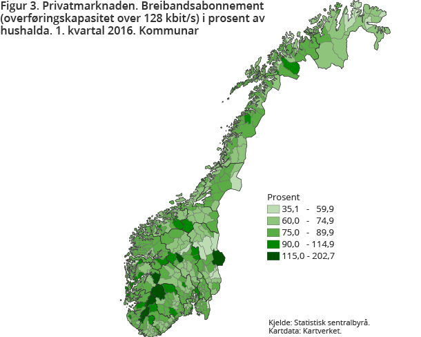 Figur 3. Privatmarknaden. Breibandsabonnement (overføringskapasitet over 128 kbit/s) i prosent av hushalda. 1. kvartal 2016. Kommunar